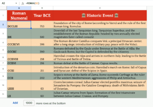 Roman Graph View The ROMAN Function in Google Sheets