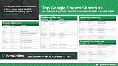 Google Sheets Shortcuts Screensaver (low resolution)