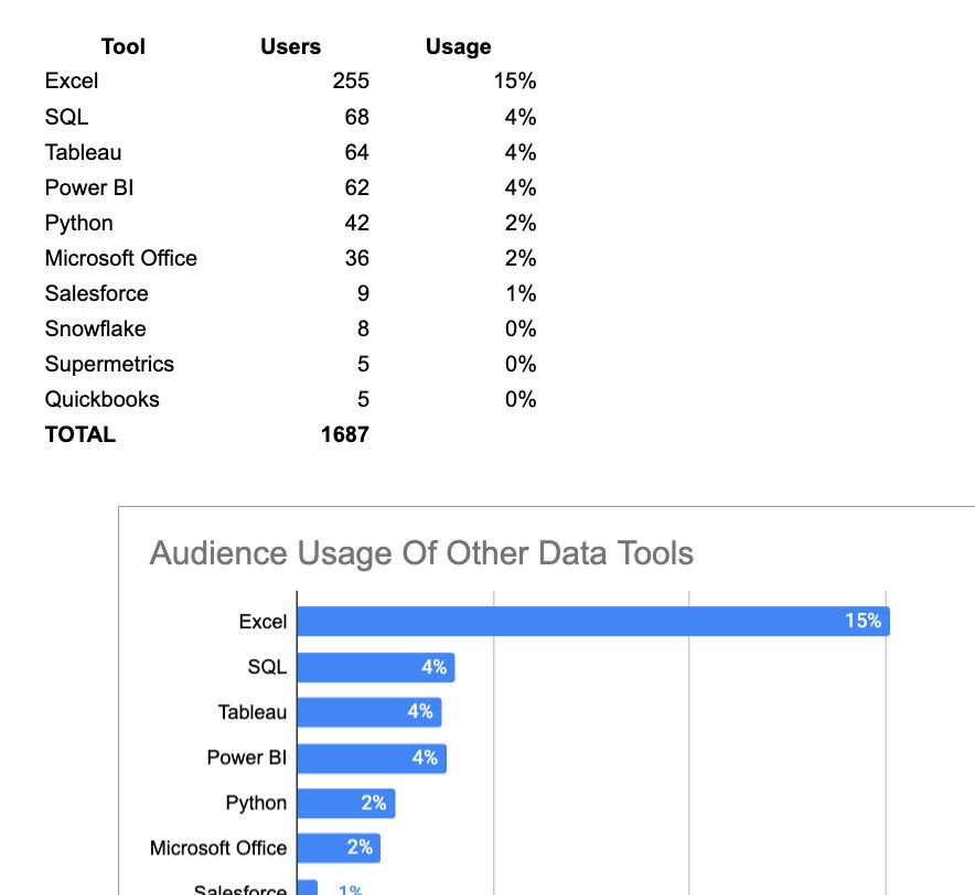 Data Chart Open Ended Question