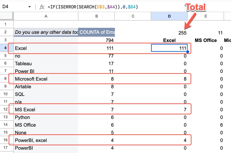 Formula To Analyze Open Ended Data