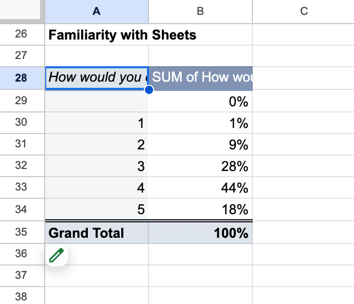 Google Sheets Pivot Table