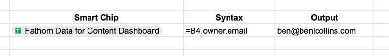 Chaining Smart Chips in Google Sheets