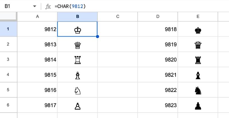 Chess Pieces With CHAR Function