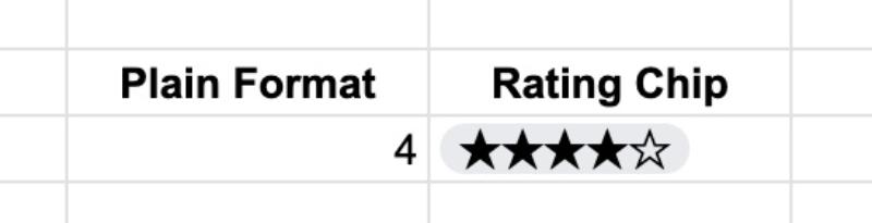 Rating Chip in Google Sheets