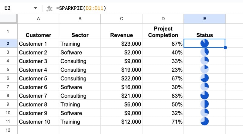 Sparkline Pie Chart in Google Sheets