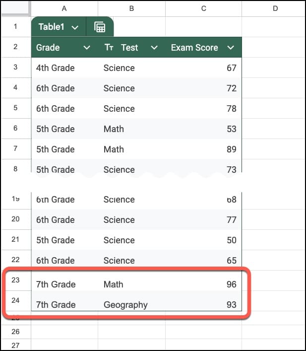 Dataset With Two New Rows