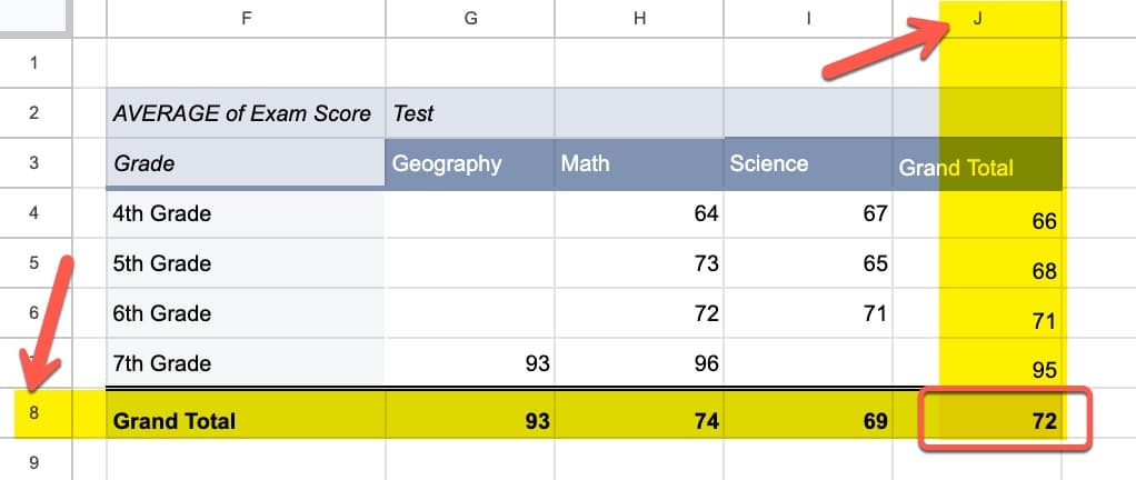 Expanded Pivot Table in Google Sheets