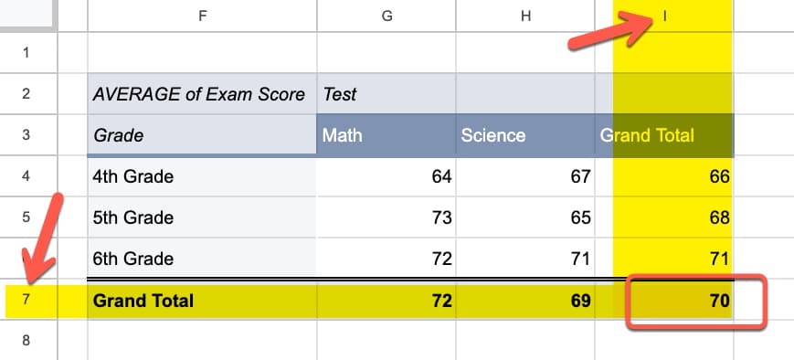 Pivot Table in Google Sheets