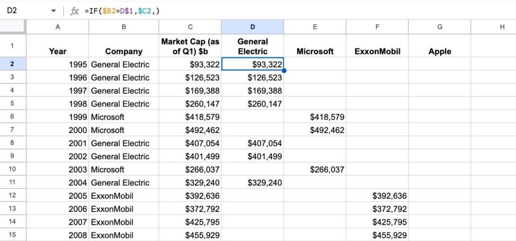 Google Sheets table with data split into columns