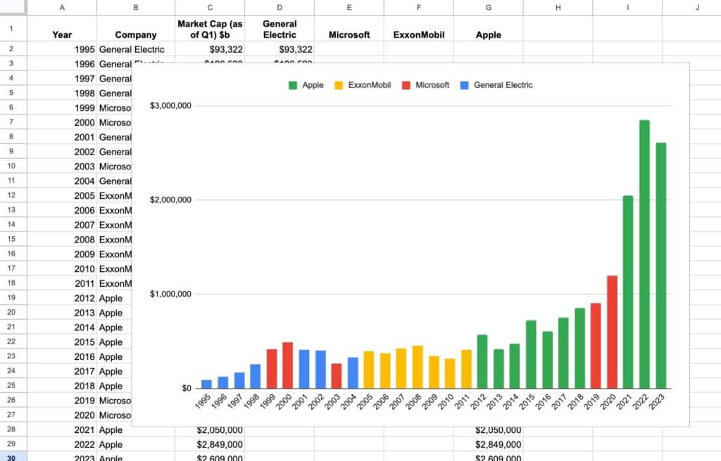 Google Sheets basic column chart