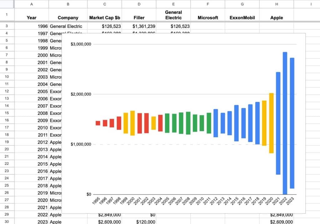 Google Sheets chart with floating column technique, using filler values