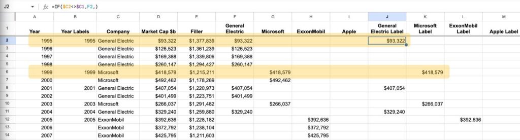 Google Sheets data with extra series added for chart labels