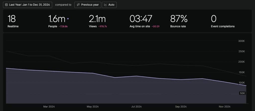 Website Traffic 2024