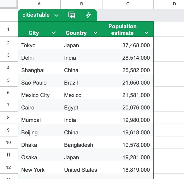 Most Populous Cities in the World in a Google Sheets Table