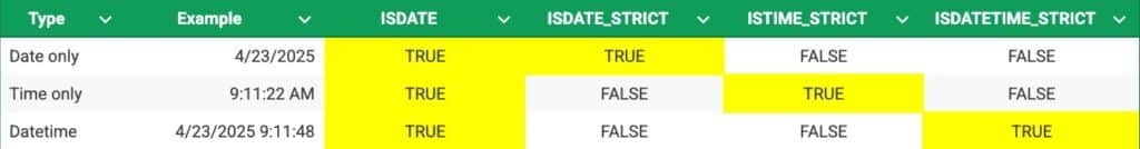 STRICT Date and Time functions in Google Sheets