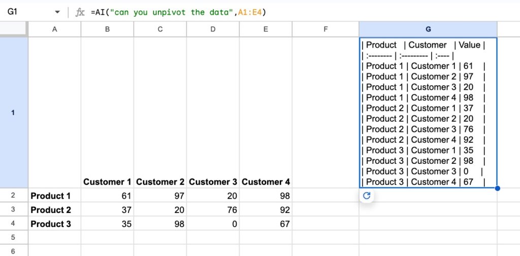 Unpivot data with the AI function in Google Sheets