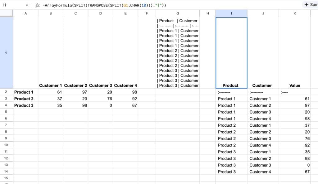 Unpivot data with the AI function in Google Sheets