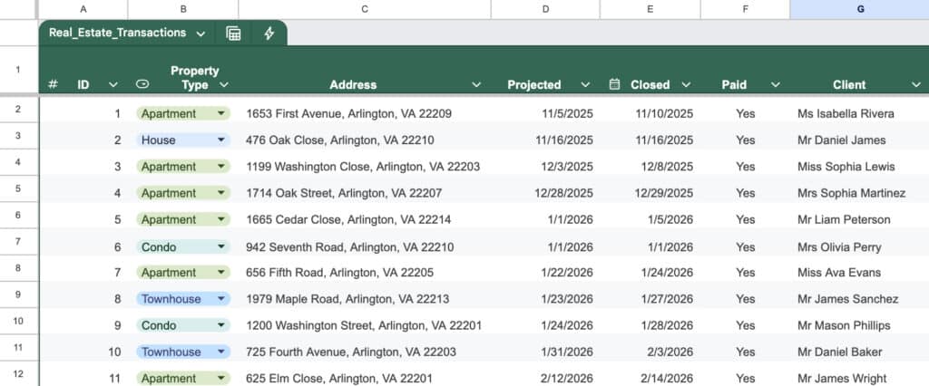 Real Estate data in Google Sheets