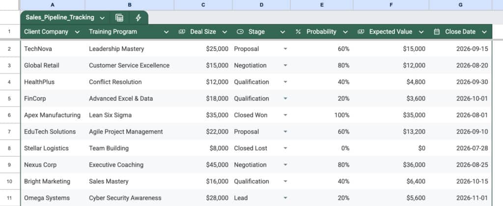 Sales Data Pipeline in Google Sheets